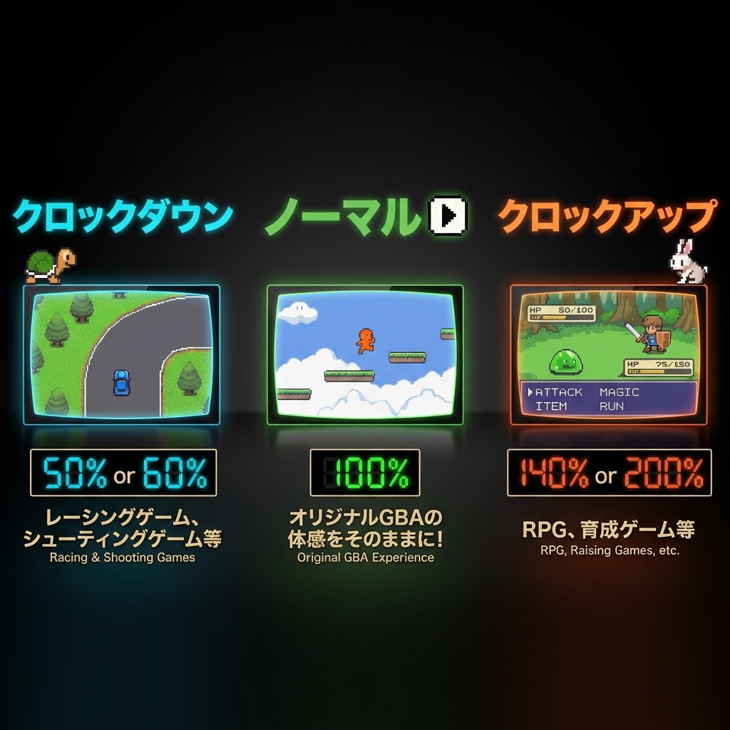 GBA LED+Clock module