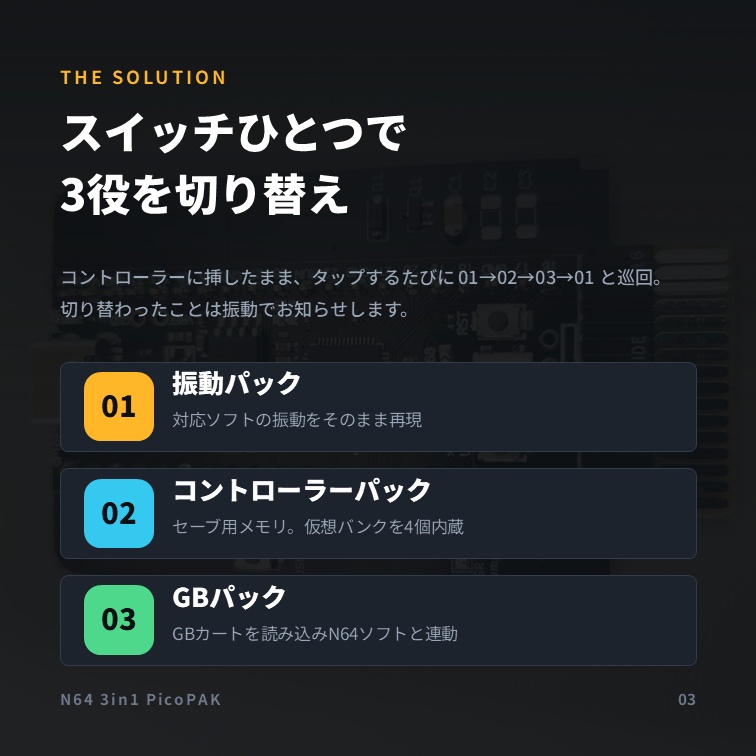 N64 3in1 PicoPAK | 振動パック+コントローラーパック+トランスファーパック