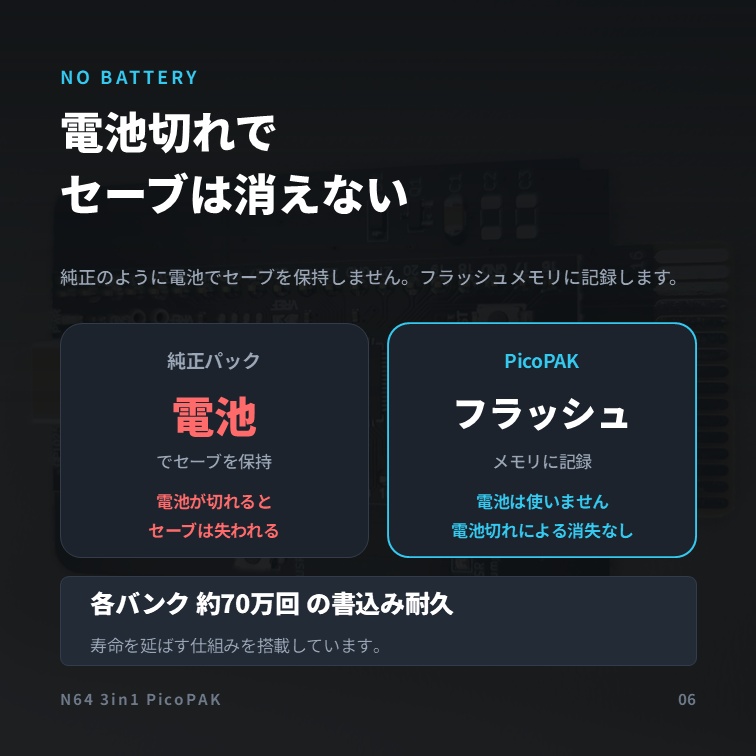 N64 3in1 PicoPAK | 振動パック+コントローラーパック+トランスファーパック