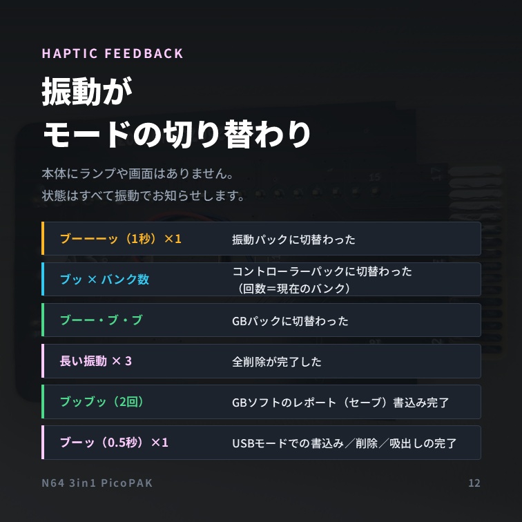 N64 3in1 PicoPAK | 振動パック+コントローラーパック+トランスファーパック