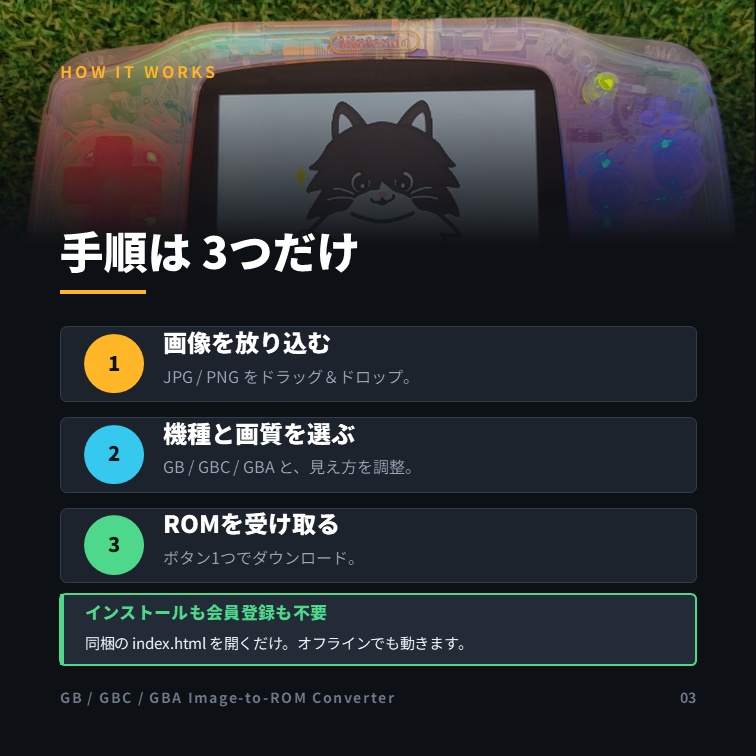 GB/GBC/GBA Image-to-ROM Converter