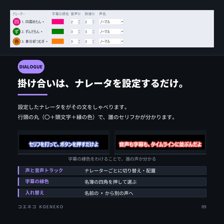 コエネコ|DaVinci Resolve に音声と字幕をまとめて挿入【VOICEPEAK / VOICEVOX 対応】