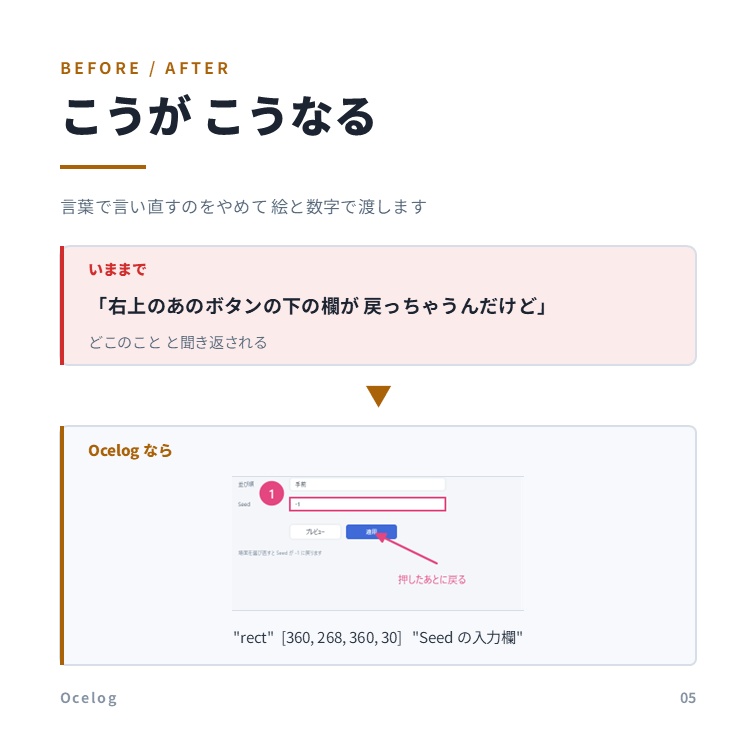 Ocelog(オセログ) | AIフィードバック効率化ツール