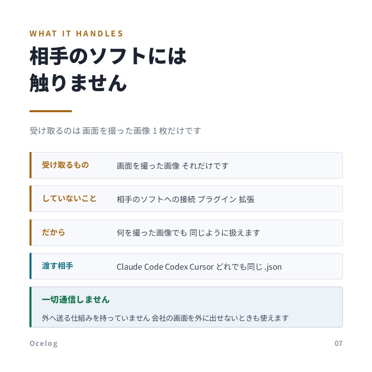 Ocelog(オセログ) | AIフィードバック効率化ツール