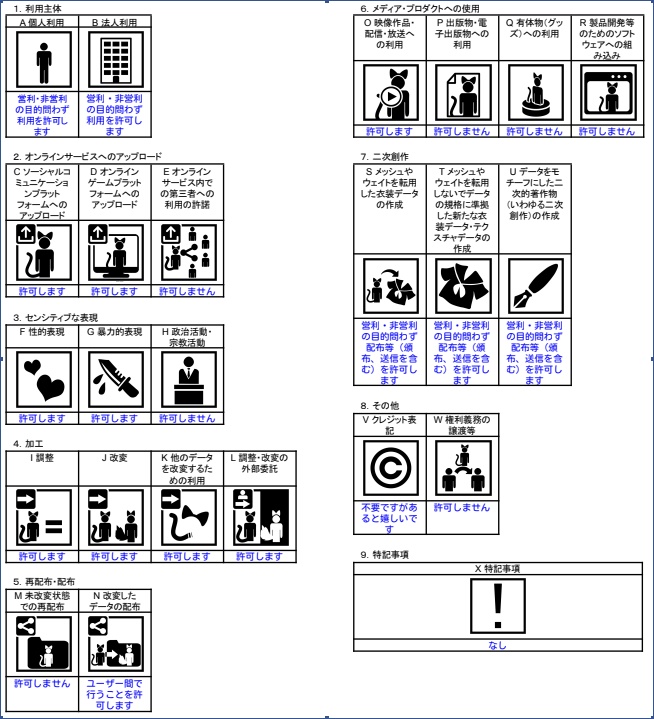 VRC想定 - アルフィー用衣装 - ハロウィーン