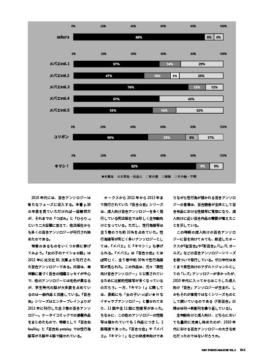 【DL版】百合の研究 vol.3