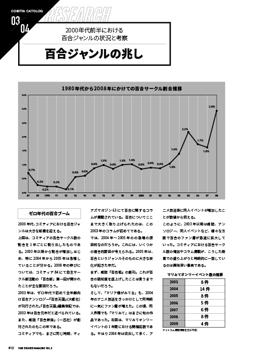 【DL版】百合の研究 vol.3