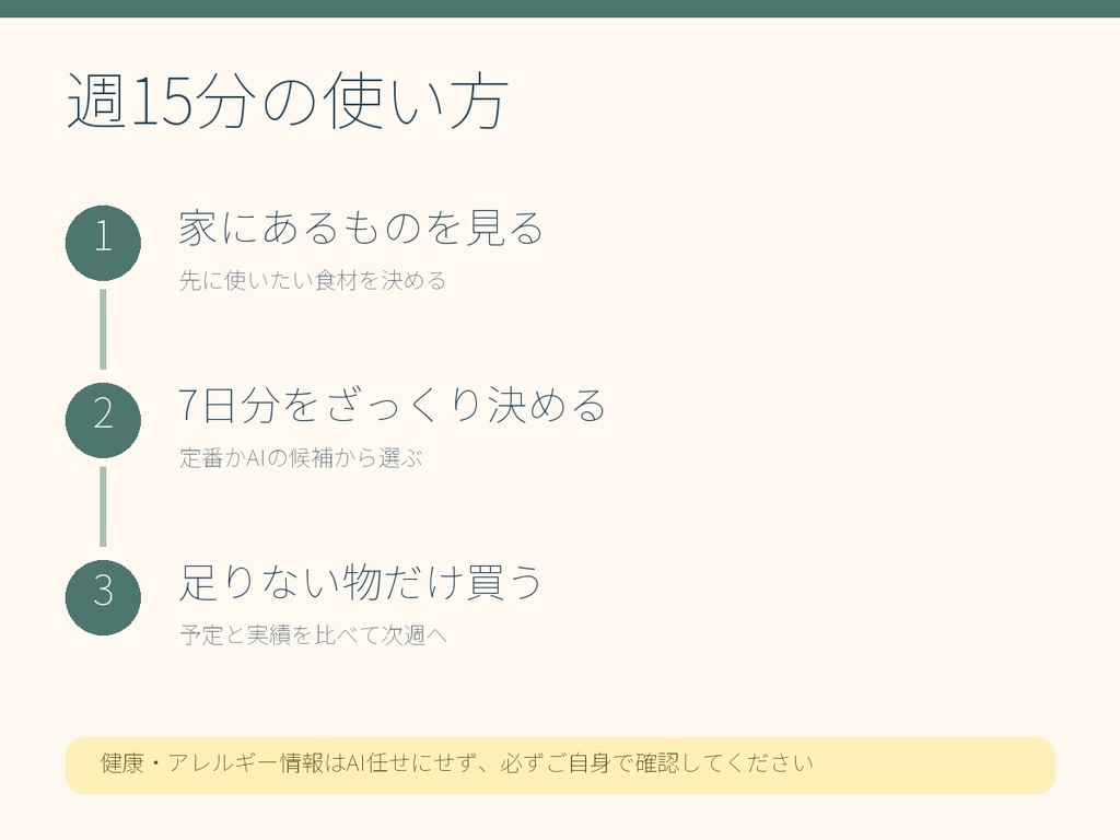 7日ごはんコンパス|献立・買い物・在庫・食費テンプレート|生成AIプロンプト付き