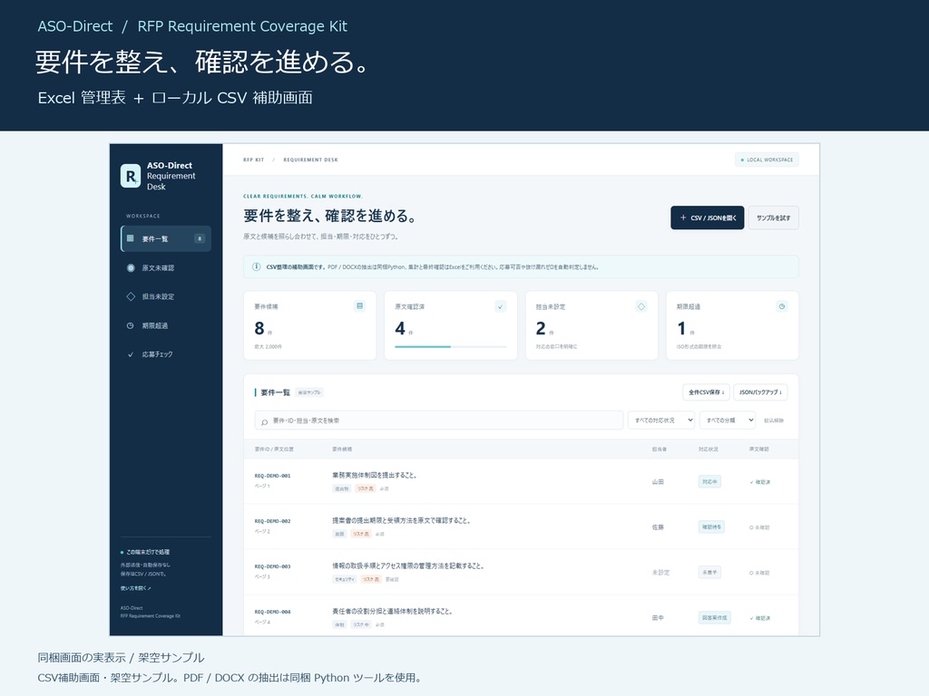 入札・RFP要件抜け漏れ防止キット v1.1-rc2|PDF・DOCX抽出+Compliance Matrix