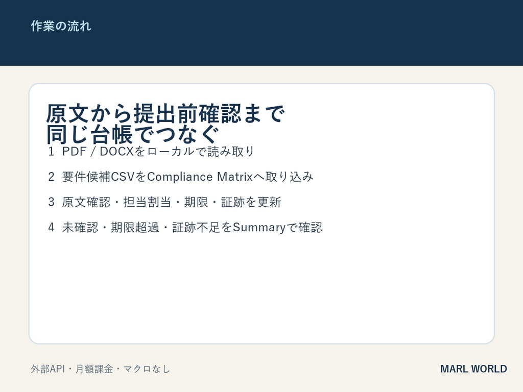 入札・RFP要件抜け漏れ防止キット v1.0|PDF・DOCX抽出+Compliance Matrix