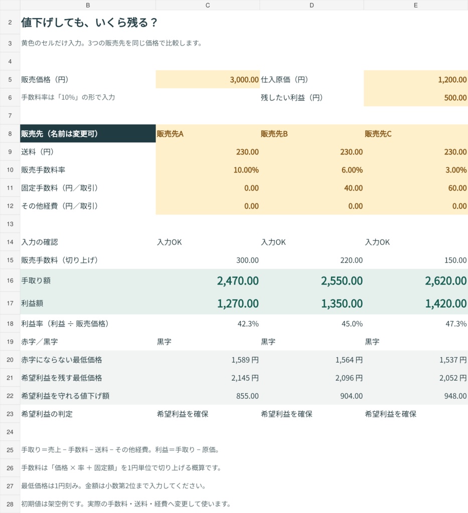 値下げしたら、いくら残る？｜3販売先の手取り・利益比較Excel