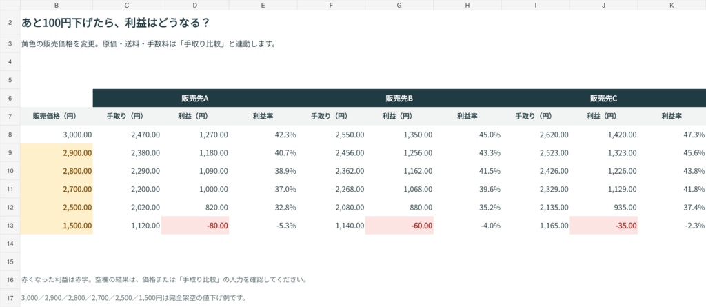 値下げしたら、いくら残る?|3販売先の手取り・利益比較Excel