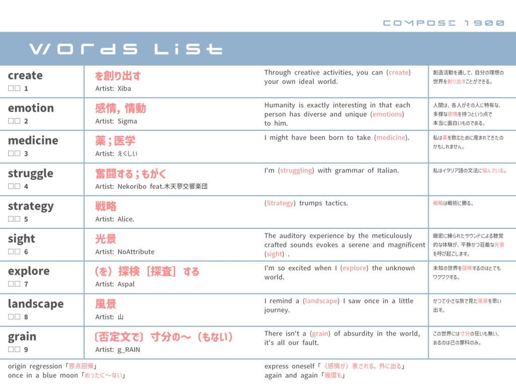 英単語コンピ「COMPOSE 1900」
