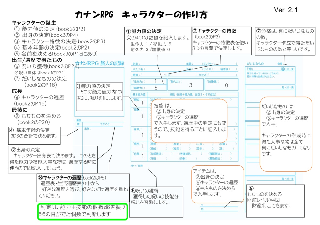 カナンRPG用 キャラクター作製ガイド&判定サマリー