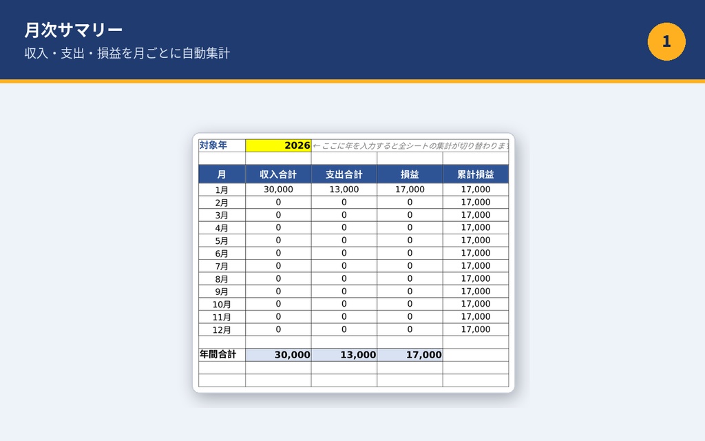 【確定申告対応】副業のお金管理まるごとテンプレート|収支・経費・案件管理を自動集計(Excel/スプレッドシート)