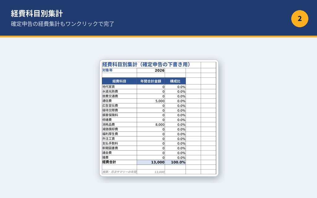 【確定申告対応】副業のお金管理まるごとテンプレート|収支・経費・案件管理を自動集計(Excel/スプレッドシート)
