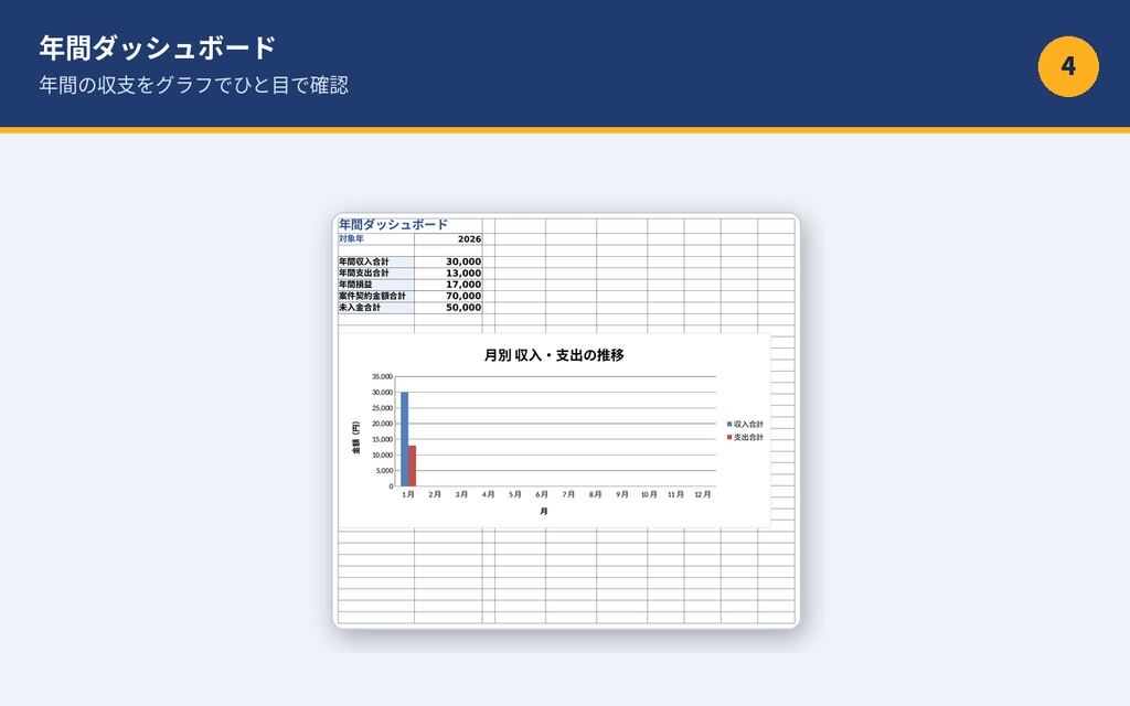 【確定申告対応】副業のお金管理まるごとテンプレート|収支・経費・案件管理を自動集計(Excel/スプレッドシート)