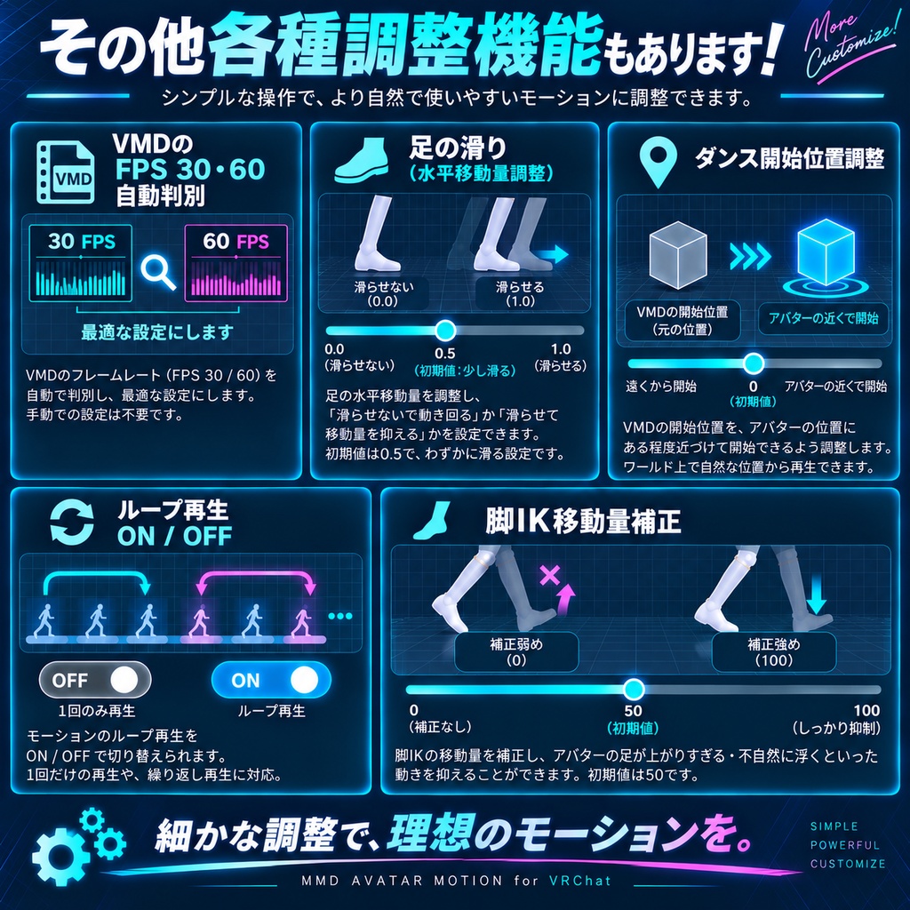 【発売記念半額セール】なっこ屋 MMD Avatar Motion