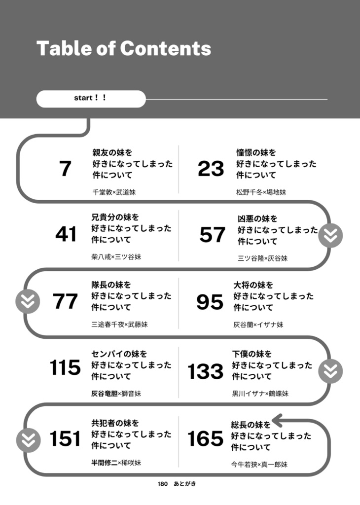 【東卍夢】○○の妹を好きになってしまった件について