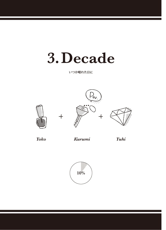 Saturday -Correct Questions-