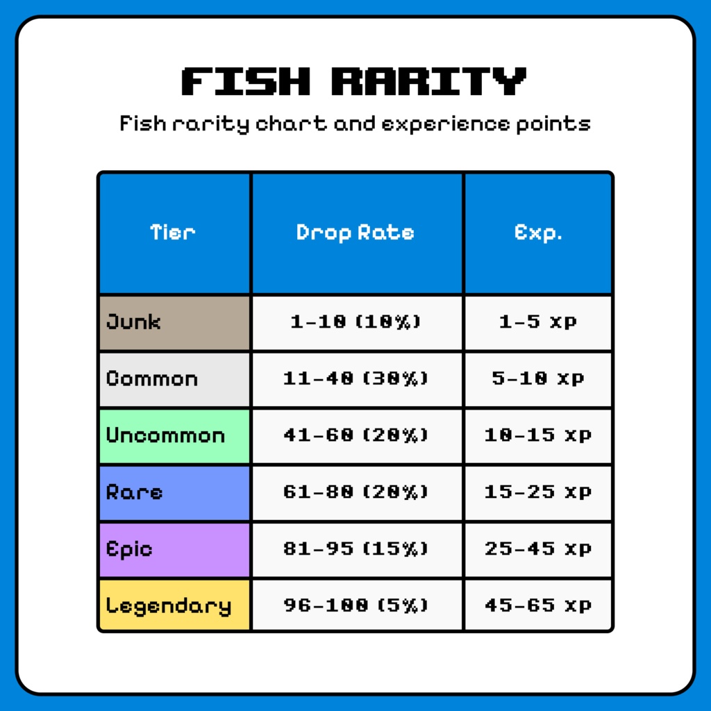 【VRC ギミック】 Fishing Frenzy 🎣💥 (Avatar Fishing Minigame)