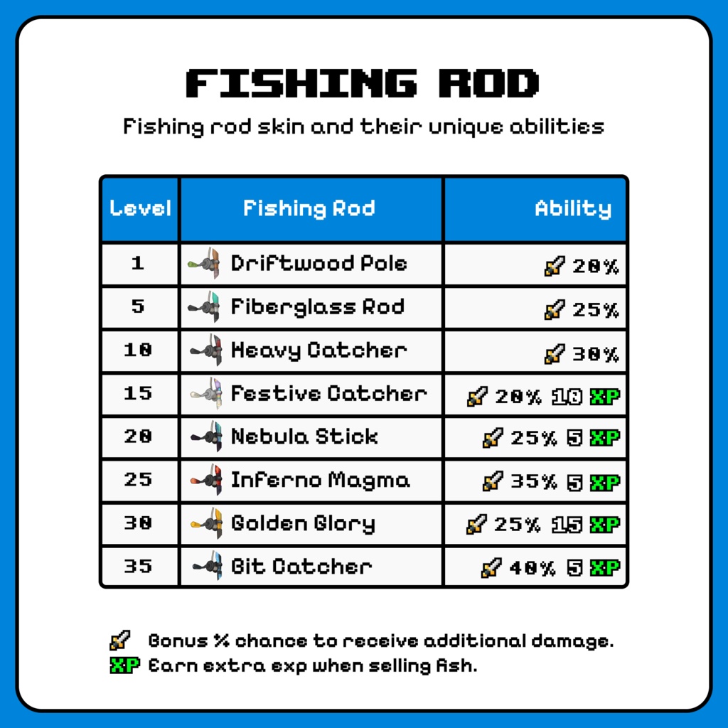 【VRC ギミック】 Fishing Frenzy 🎣💥 (Avatar Fishing Minigame)