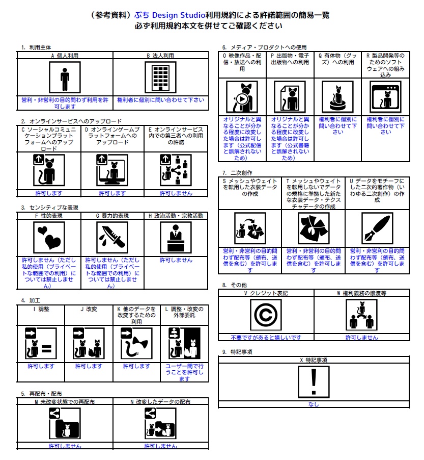 【Discord特典】3Dミニアバター2体セット(Sロイド~mini Version~)