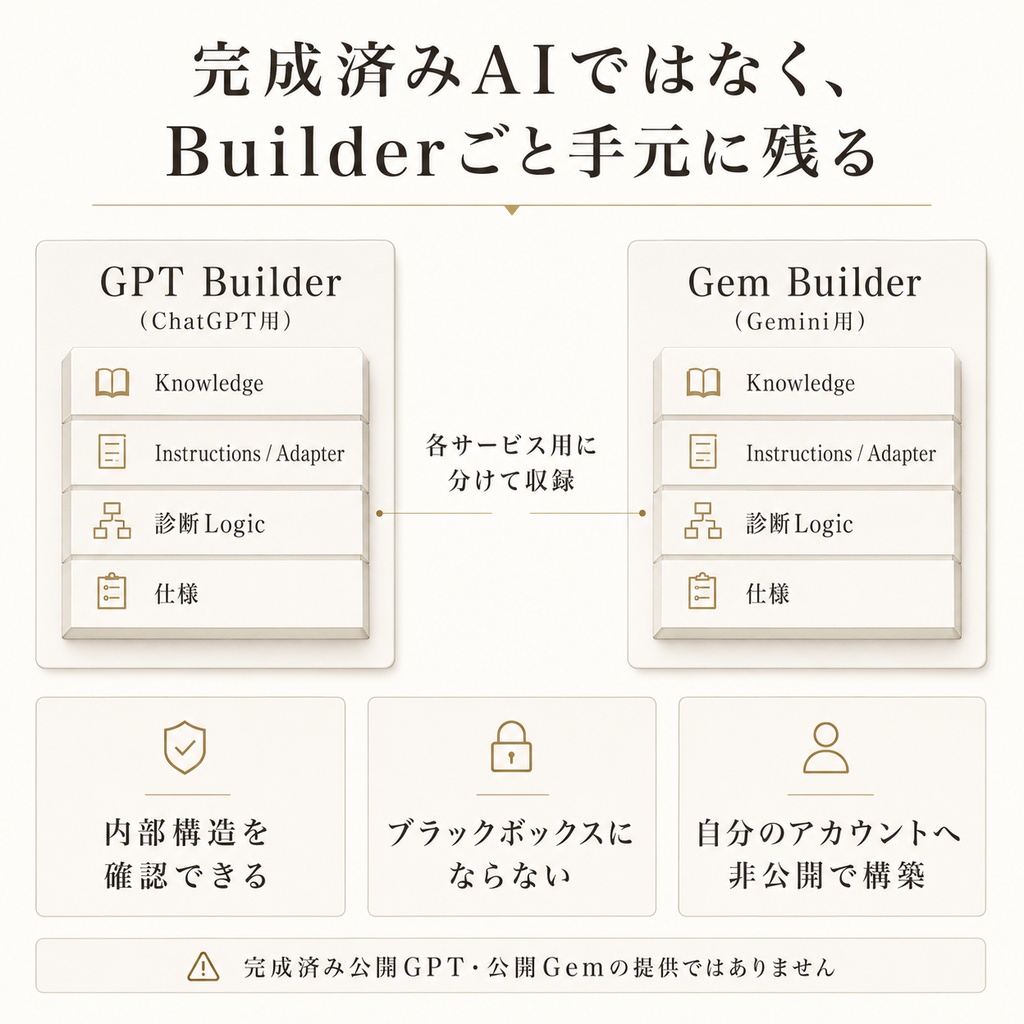 AI Navigator Suite - AIとの遠回りを減らす診断システム -