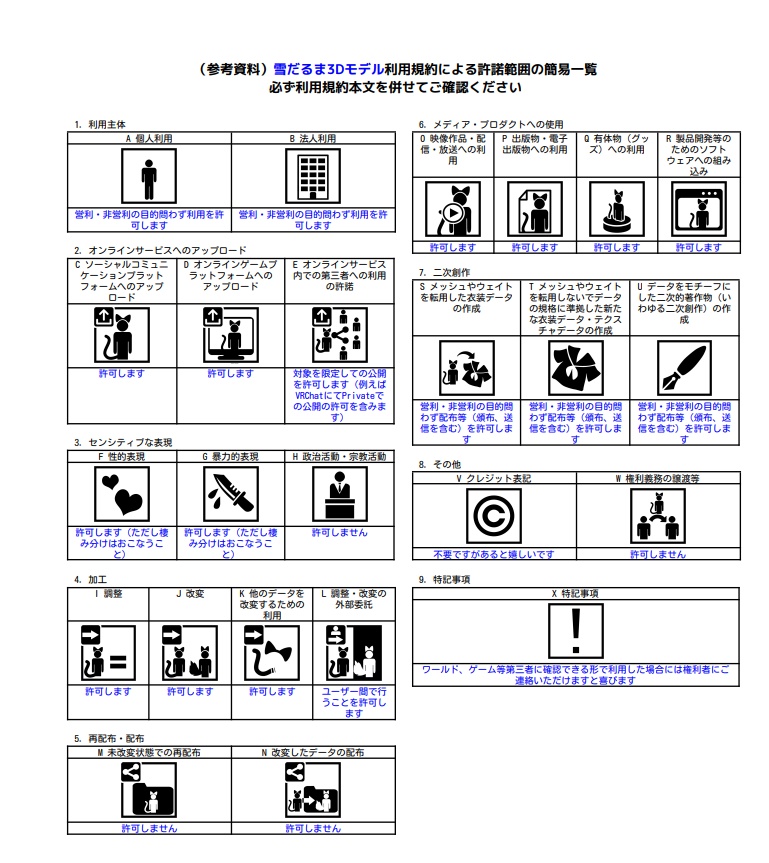 雪だるま【アバター用小物、Humanoidアバター】