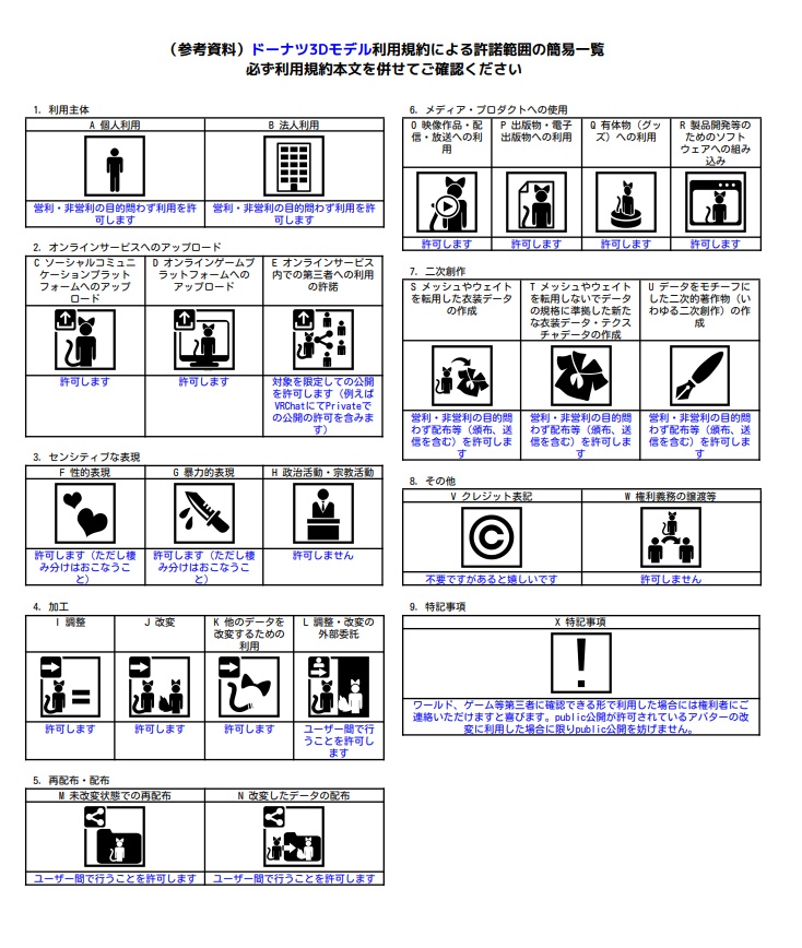 ドーナツ3Dモデル【8種(通常+食べかけ)16個!】