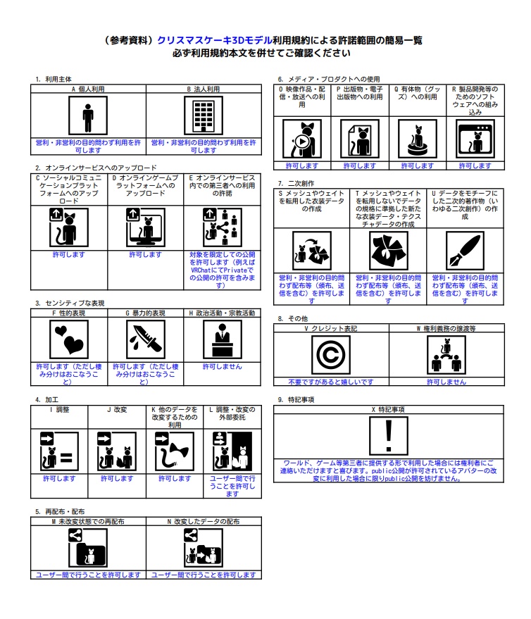 クリスマスケーキ3Dモデル【2個セット】