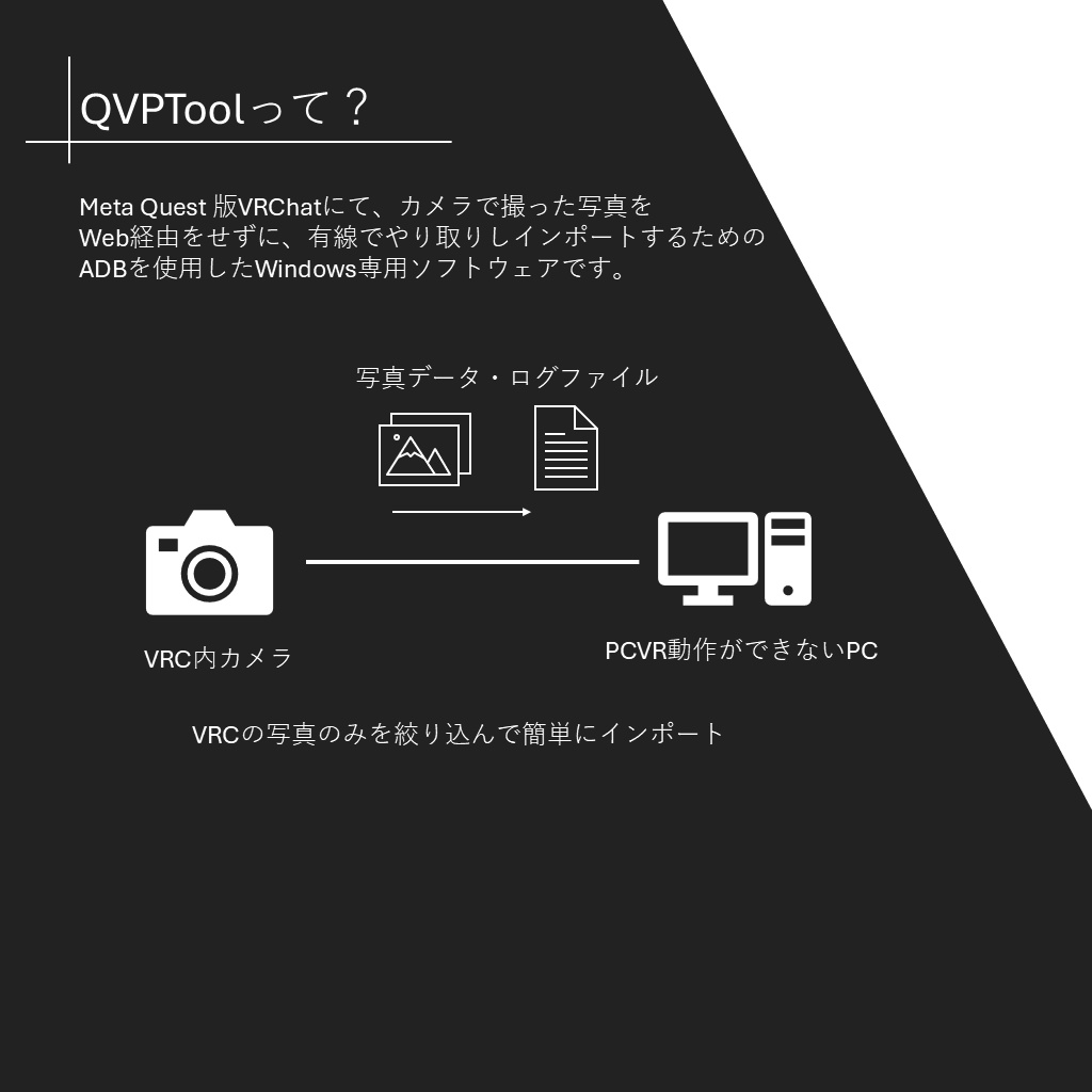【Free Beta】Quest VRChat Picture Tool - QVPTool