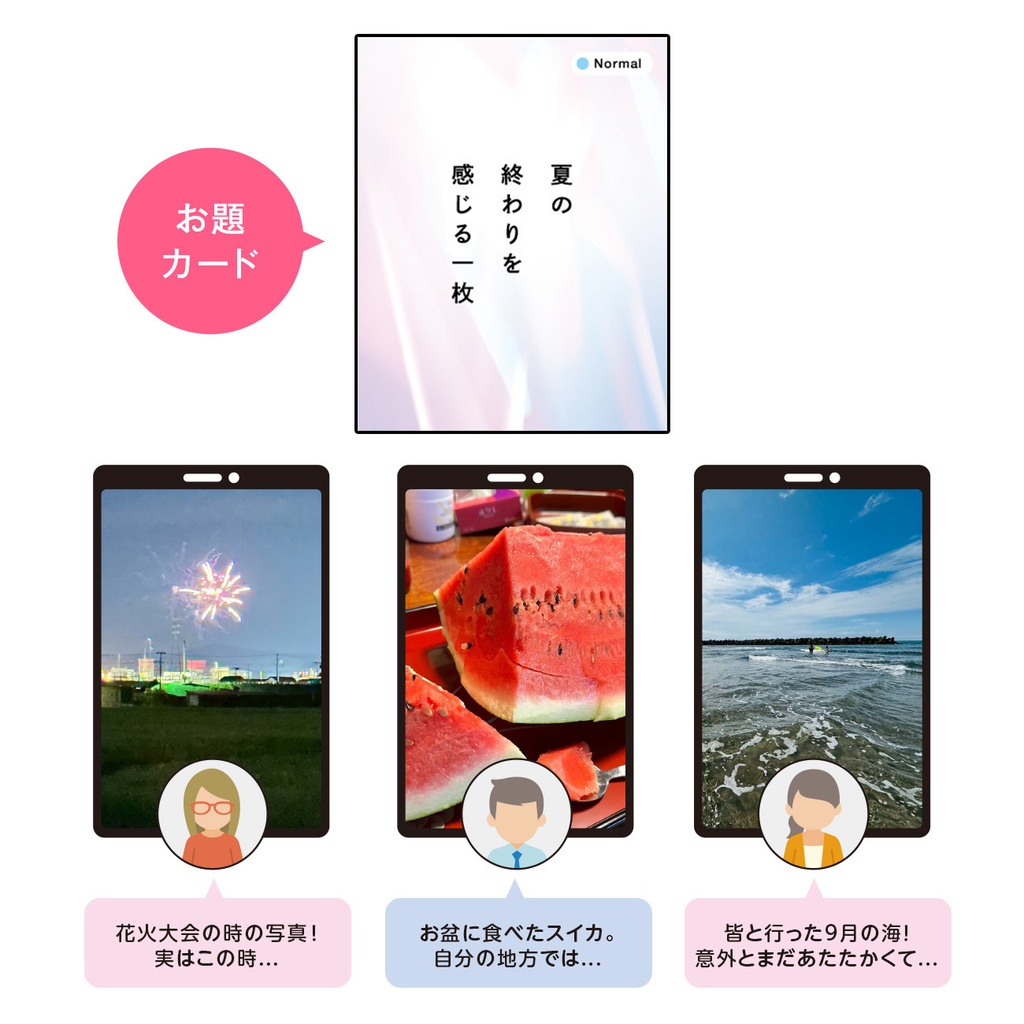 【思い出発掘カードゲーム】カメラロールの片隅に。