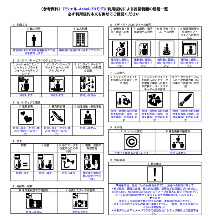 オリジナル3Dモデル『アシェル-Ashel-』 #Ashel3D