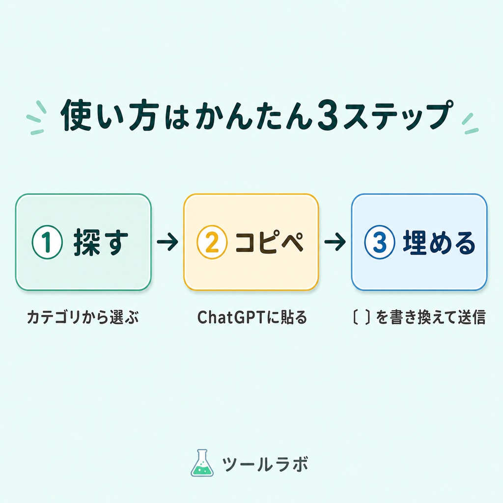 【ChatGPTで業務メールが3倍速くなる】コピペで即使える 業務プロンプト集 Vol.1|全50個・9カテゴリ収録