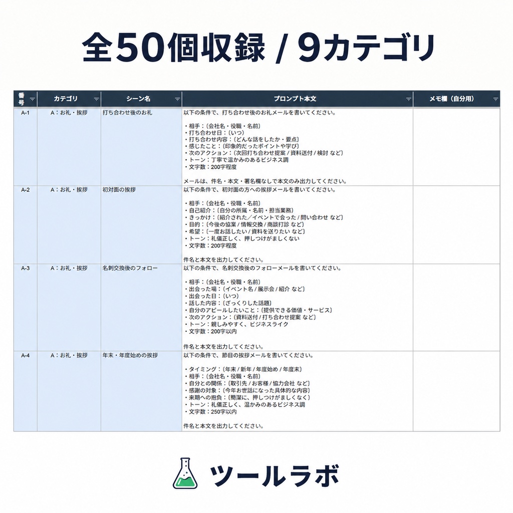 【ChatGPTで業務メールが3倍速くなる】コピペで即使える 業務プロンプト集 Vol.1|全50個・9カテゴリ収録