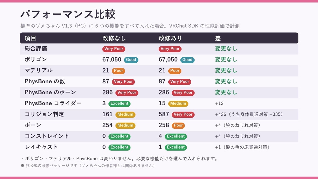 ゾメちゃん近代化改修パッケージ