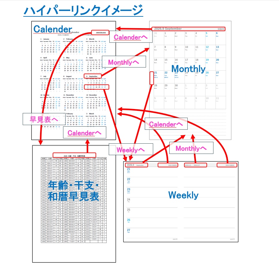 Digital Planner 2026 2025.11-2027.3 Calender/Monthly/Weekly/Hyperlinked/A5