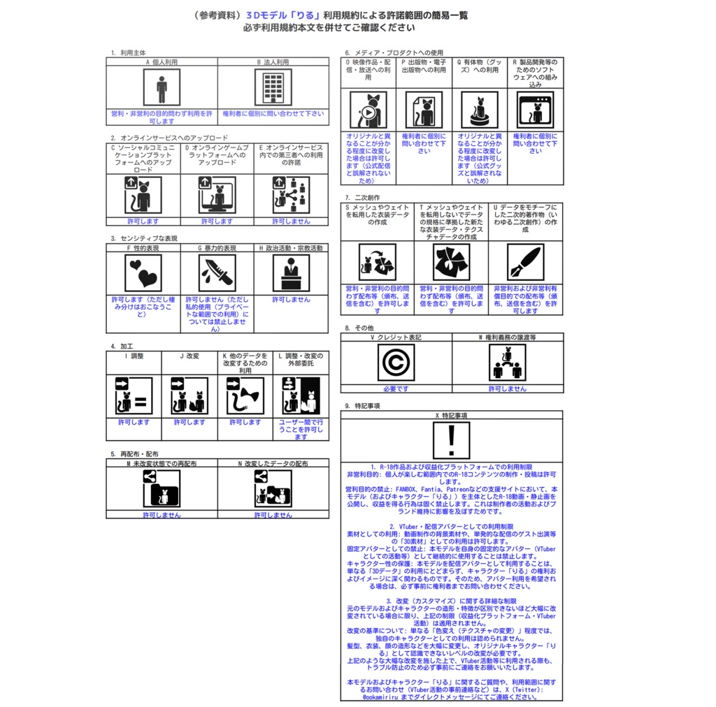 オリジナル3Dモデル『りる』
