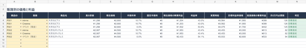 ハンドメイド利益設計テンプレート|原価・時給・販路手数料・イベント採算をExcelで自動計算