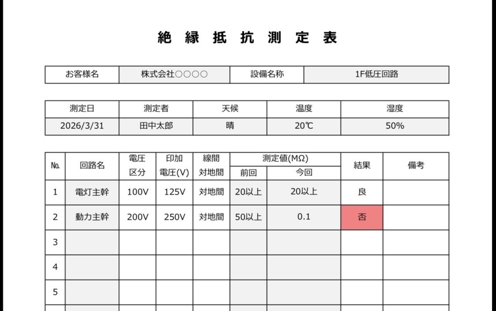 絶縁抵抗測定表（Excel）｜入力するだけで自動判定・そのまま提出可能