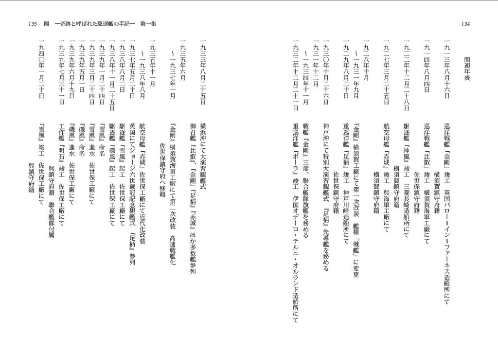 陽 ―奇跡と呼ばれた駆逐艦の手記― 第一集