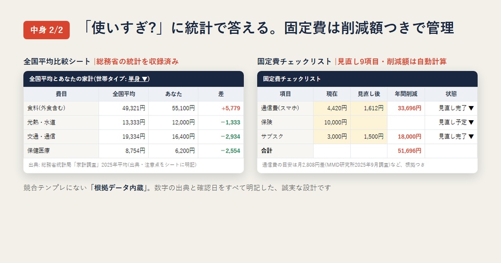家計管理テンプレート【完全版】書くのは、1日1行。ズボラでも貯まる|Excel・スプレッドシート両対応+使い方PDF