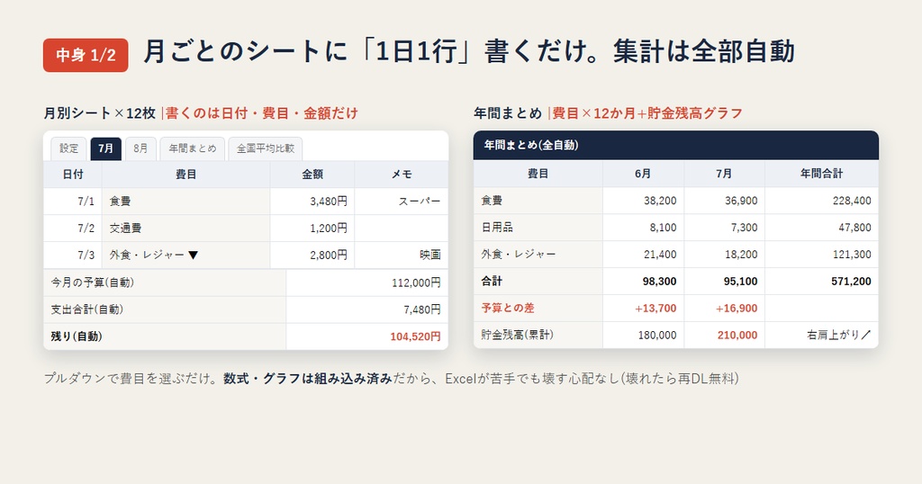 家計管理テンプレート【完全版】書くのは、1日1行。ズボラでも貯まる|Excel・スプレッドシート両対応+使い方PDF