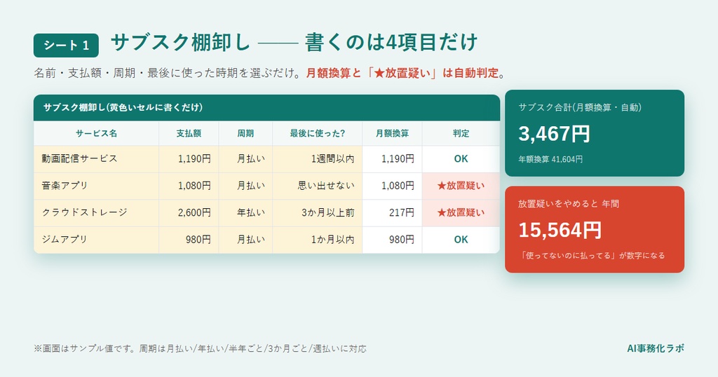 サブスク棚卸しシート+特別費カレンダー|放置課金を自動判定・年払いを月々の積立に|Excel・スプレッドシート両対応+使い方PDF