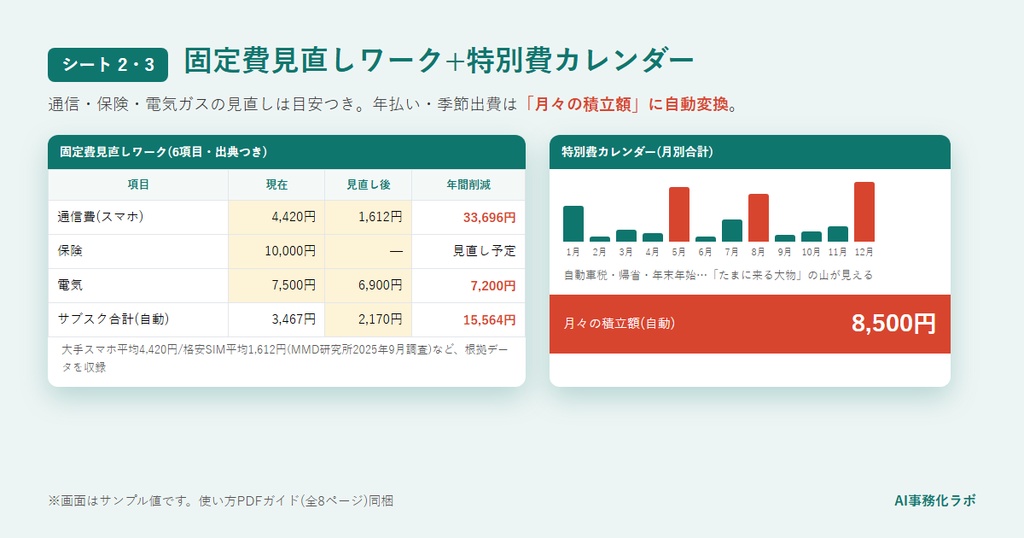 サブスク棚卸しシート+特別費カレンダー|放置課金を自動判定・年払いを月々の積立に|Excel・スプレッドシート両対応+使い方PDF