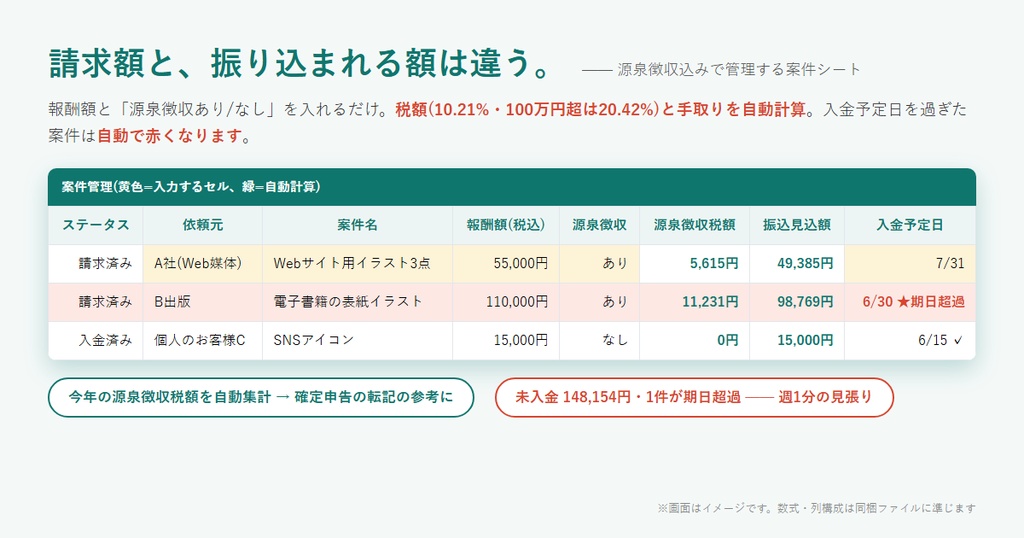 【無料】クリエイター収支管理Lite|源泉徴収10.21%込みの手取りを自動計算する案件管理シート|Excel・スプレッドシート両対応