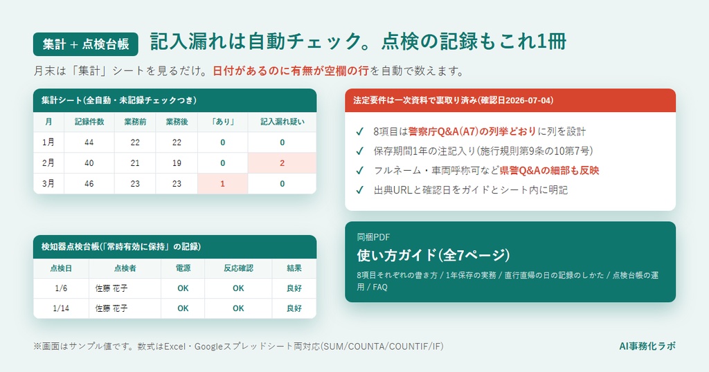 アルコールチェック記録簿(酒気帯び確認記録簿)Excelテンプレート【法定8項目対応】12ヶ月+検知器点検台帳+自動集計|スプレッドシート両対応+使い方PDF
