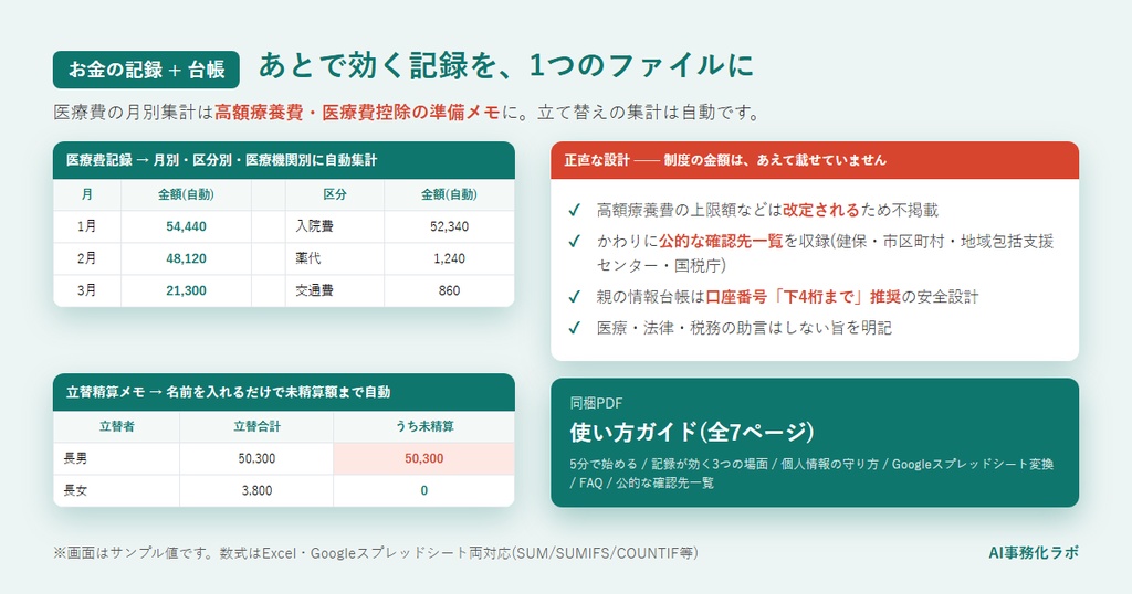 入院・介護の手続き&お金 記録セット(Excel)【親が倒れたときの30日チェックリスト付き】医療費・介護費の自動集計+親の情報台帳|スプレッドシート両対応+使い方PDF