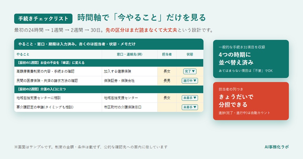 入院・介護の手続き&お金 記録セット(Excel)【親が倒れたときの30日チェックリスト付き】医療費・介護費の自動集計+親の情報台帳|スプレッドシート両対応+使い方PDF